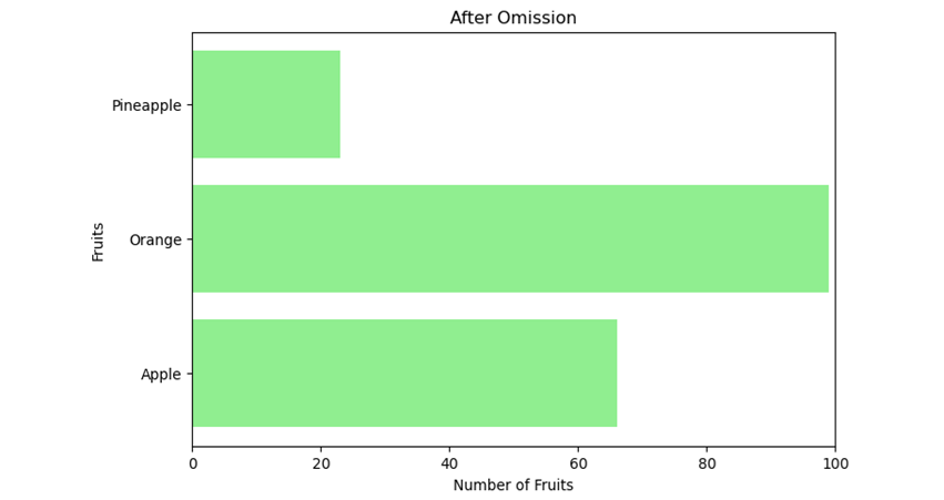 bar chart