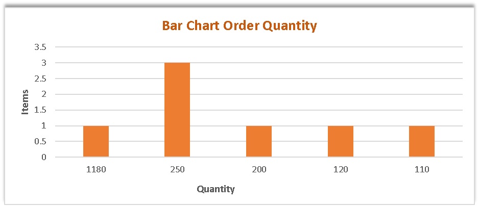 bar chart