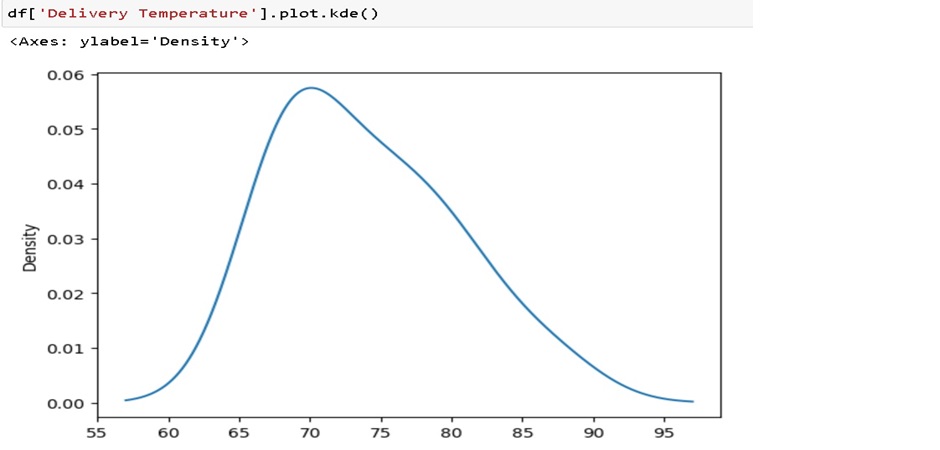 density plot