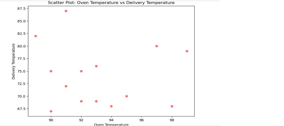 temperature data