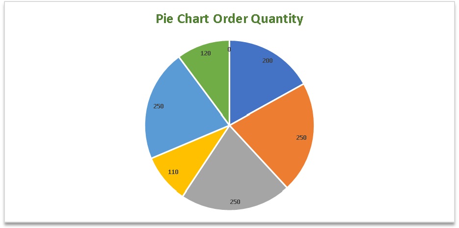  pie chart