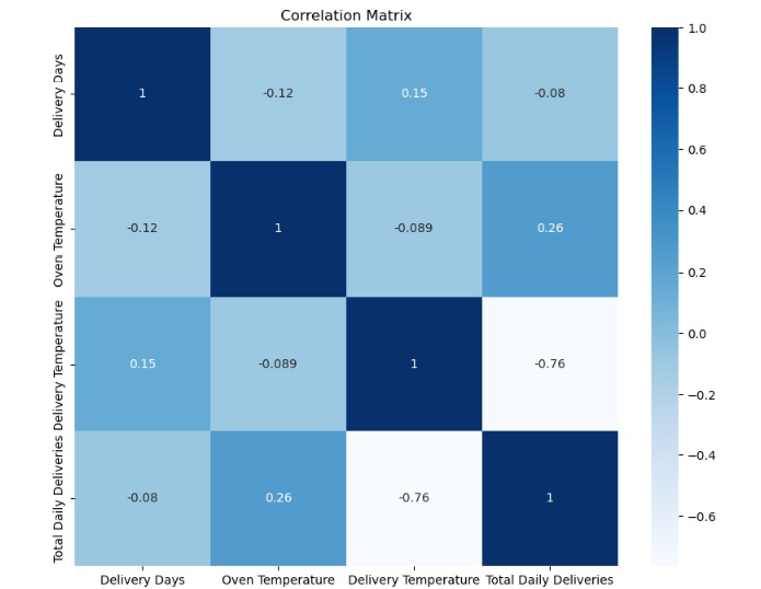 correlation image