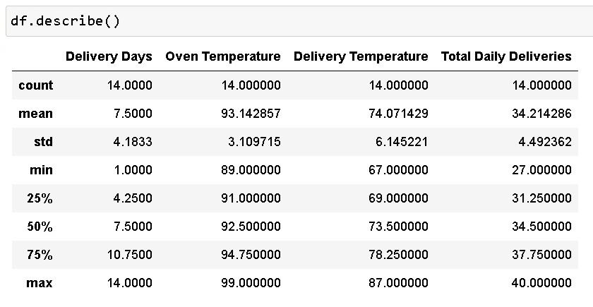 descriptive stattistics