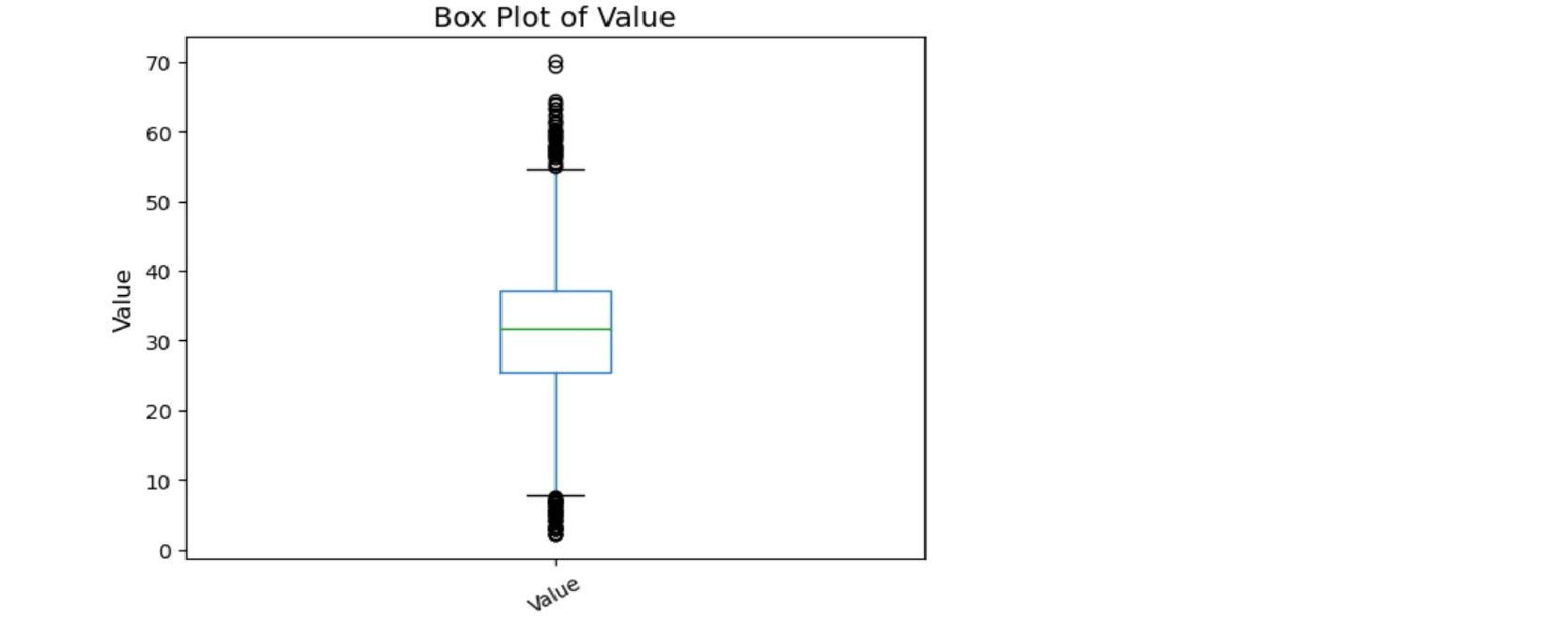 boxplot