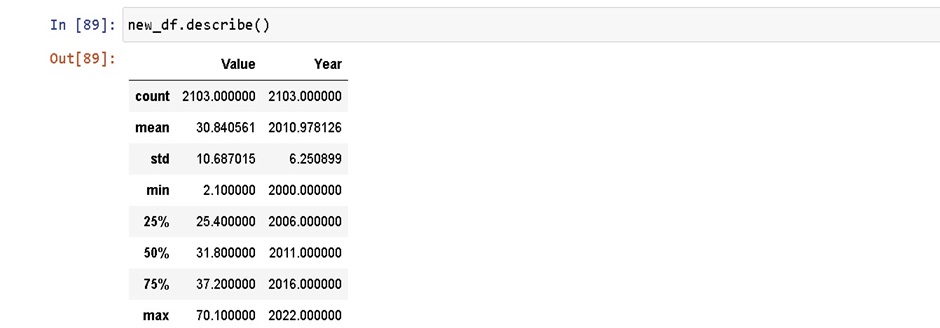 descriptive statistics