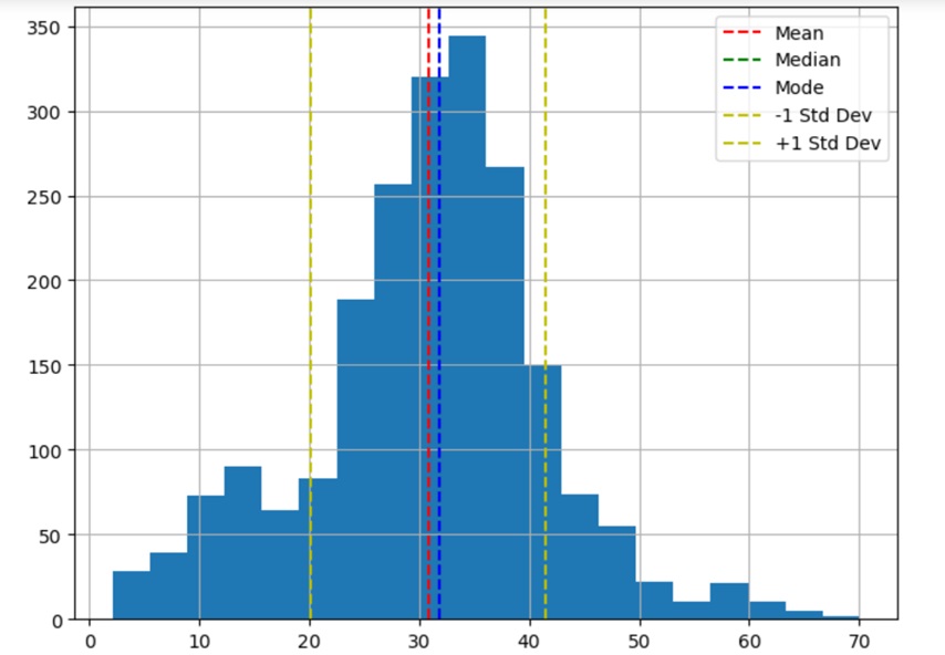 histogram