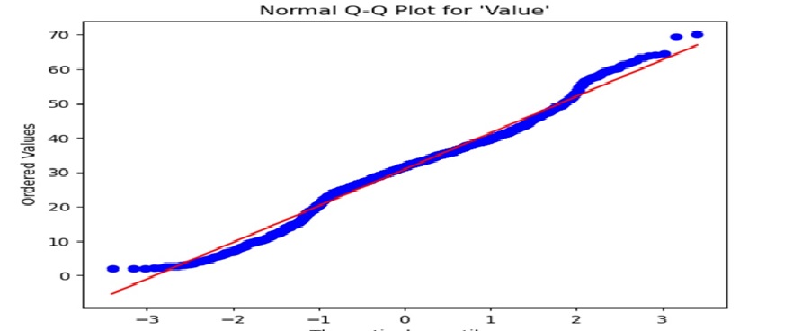 QQ plot