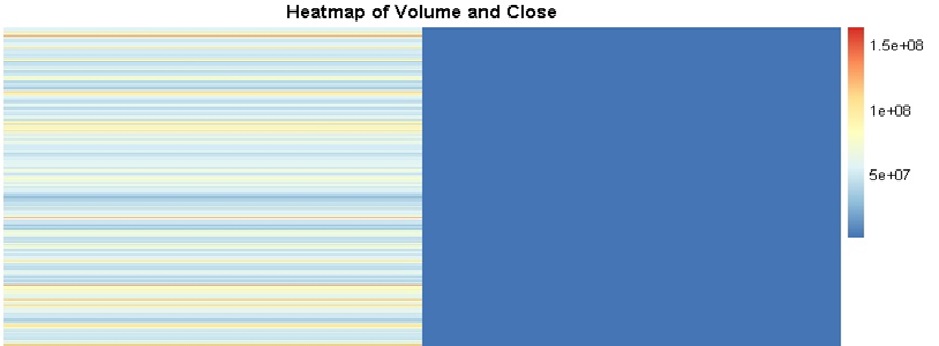 heat map