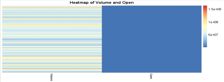 heat map