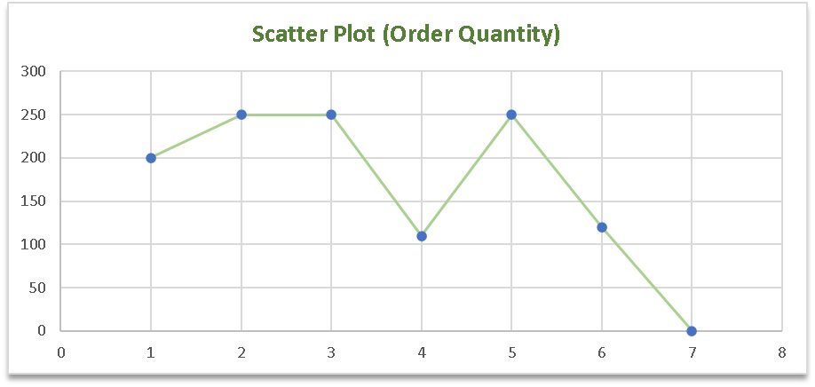 scatter plot