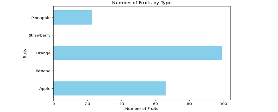 bar chart