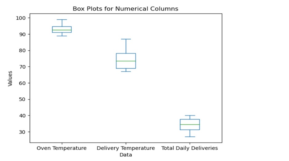 boxplot