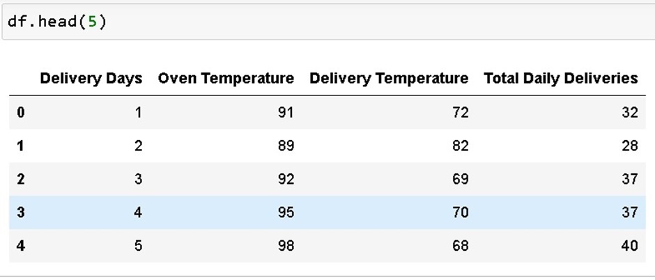 temperature data