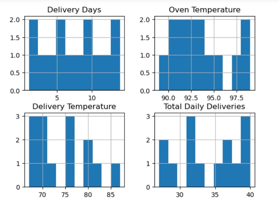 histogram