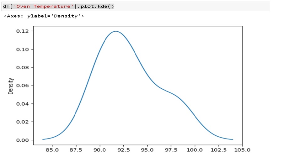 density plot